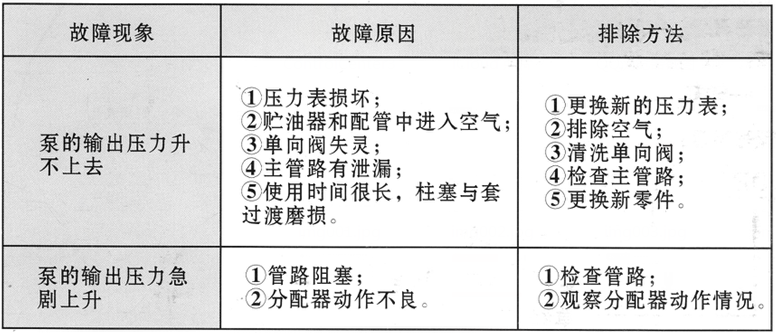 啟東豐匯潤滑設(shè)備有限公司