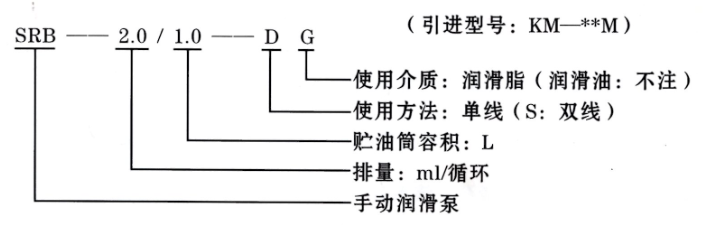 啟東豐匯潤(rùn)滑設(shè)備有限公司