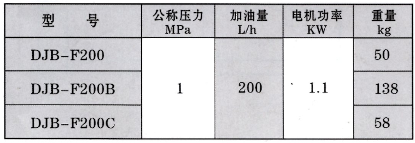 啟東豐匯潤(rùn)滑設(shè)備有限公司