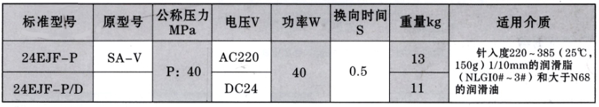 啟東豐匯潤(rùn)滑設(shè)備有限公司