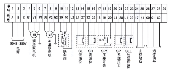 啟東豐匯潤(rùn)滑設(shè)備有限公司