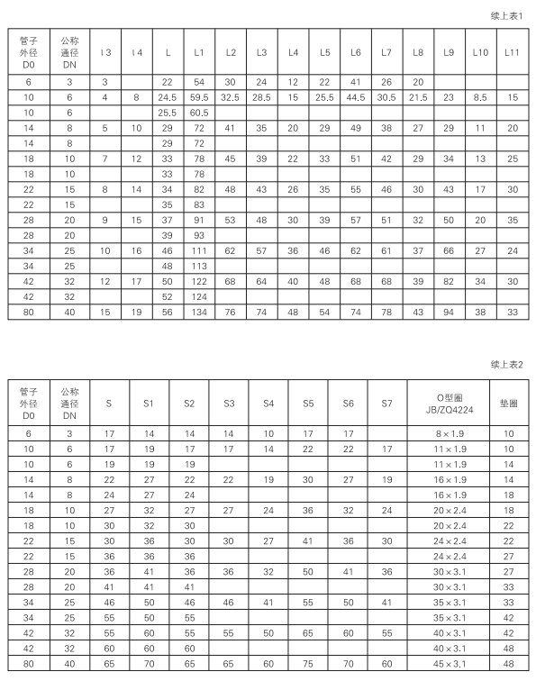 啟東中德潤滑設(shè)備有限公司